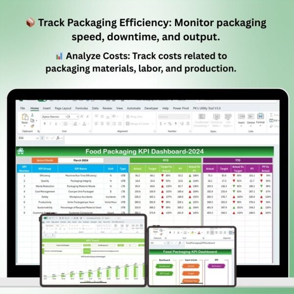 Food Packaging KPI Dashboard in Excel