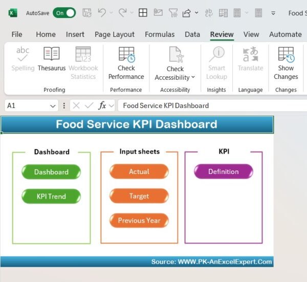 Food Service KPI Dashboard in Excel - Image 2