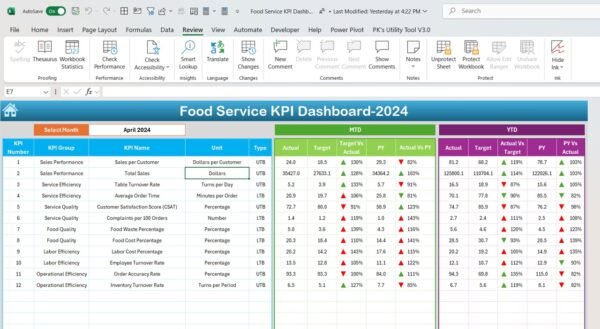 Food Service KPI Dashboard in Excel - Image 3