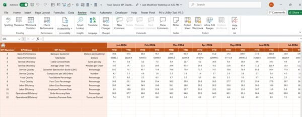 Food Service KPI Dashboard in Excel - Image 5