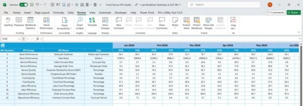 Food Service KPI Dashboard in Excel - Image 6