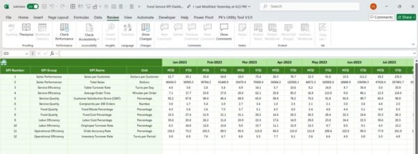 Food Service KPI Dashboard in Excel - Image 7