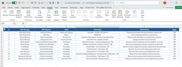 Food Service KPI Dashboard in Excel - Image 8