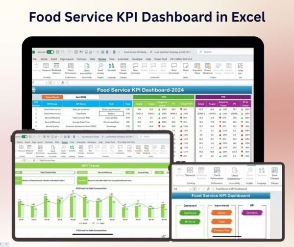 Food Service KPI Dashboard in Excel