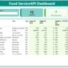 Food Service KPI Dashboard in Power BI - Image 2