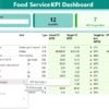 Food Service KPI Dashboard in Power BI - Image 3