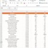 Food Service KPI Dashboard in Power BI - Image 7