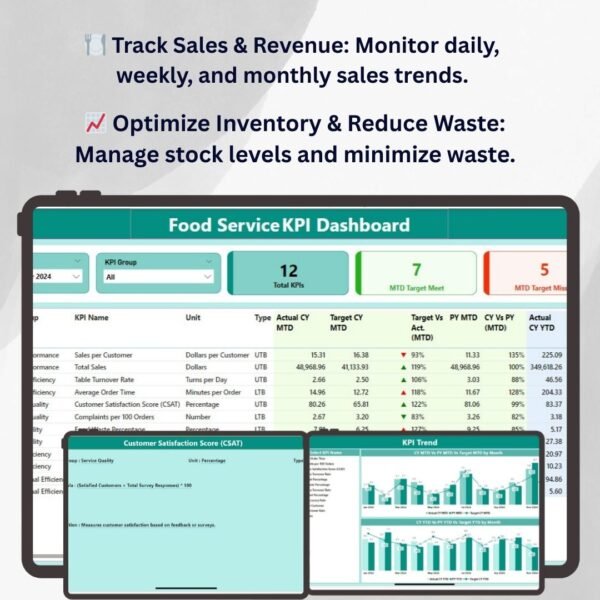 Food Service KPI Dashboard in Power BI