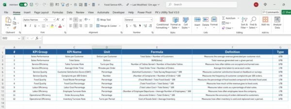 Food Service KPI Dashboard in Power BI - Image 8