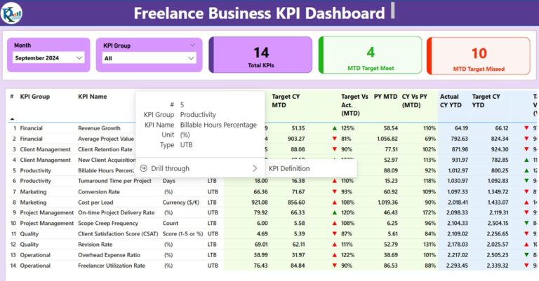 Freelance Business KPI Dashboard in Power BI - Next Gen Templates