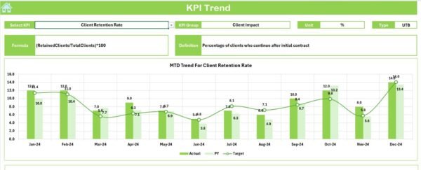 Freelancer KPI Dashboard in Excel - Image 4