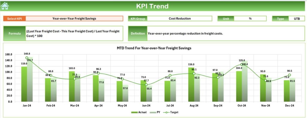 Freight Cost KPI Dashboard in Excel - Next Gen Templates