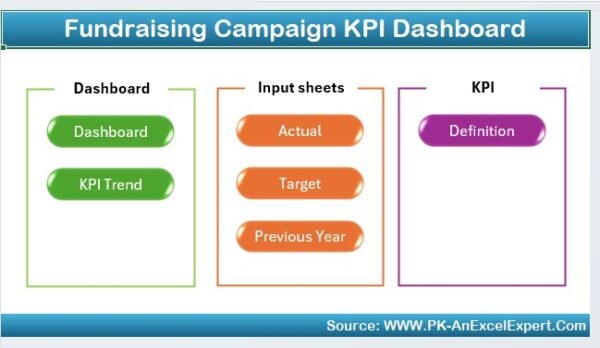 Fundraising Campaign KPI Dashboard in Excel - Image 2