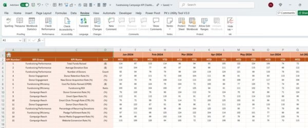 Fundraising Campaign KPI Dashboard in Excel - Image 5