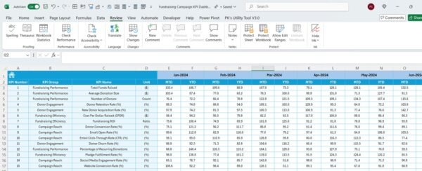 Fundraising Campaign KPI Dashboard in Excel - Image 6