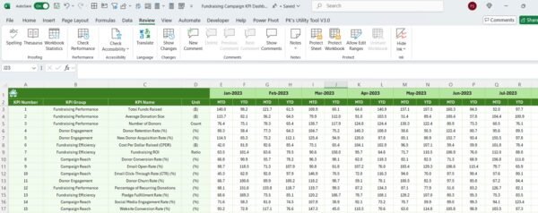 Fundraising Campaign KPI Dashboard in Excel - Image 7