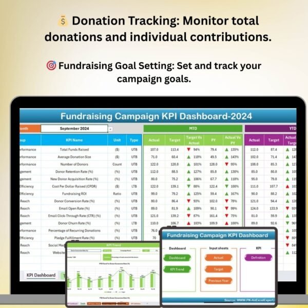 Fundraising Campaign KPI Dashboard in Excel