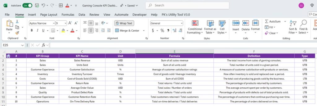 Gaming Console KPI Dashboard in Excel - Next Gen Templates