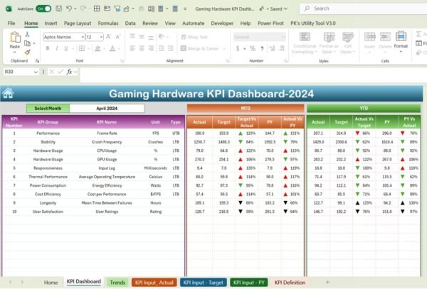 Gaming Hardware KPI Dashboard in Excel - Image 3