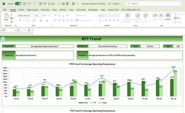 Gaming Hardware KPI Dashboard in Excel - Image 4