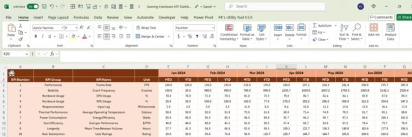 Gaming Hardware KPI Dashboard in Excel - Image 5