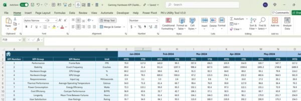 Gaming Hardware KPI Dashboard in Excel - Image 6