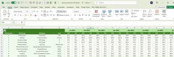 Gaming Hardware KPI Dashboard in Excel - Image 7