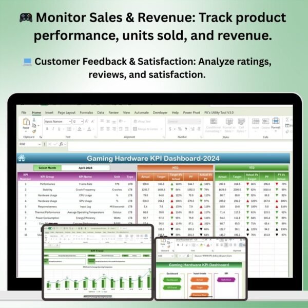 Gaming Hardware KPI Dashboard in Excel