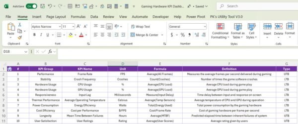 Gaming Hardware KPI Dashboard in Excel - Image 8