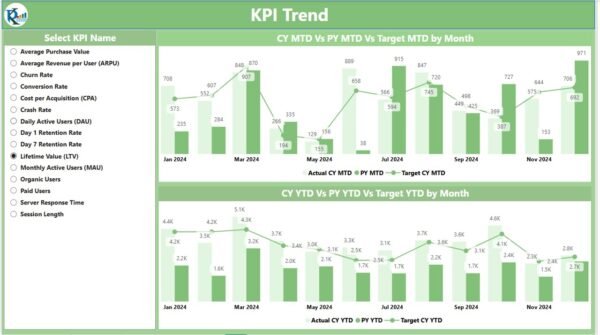 Gaming KPI Dashboard in Power BI - Image 3