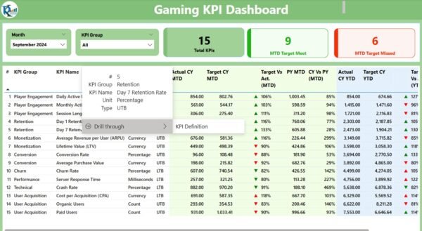 Gaming KPI Dashboard in Power BI - Image 4