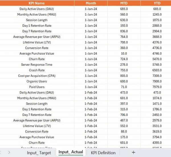 Gaming KPI Dashboard in Power BI - Image 7
