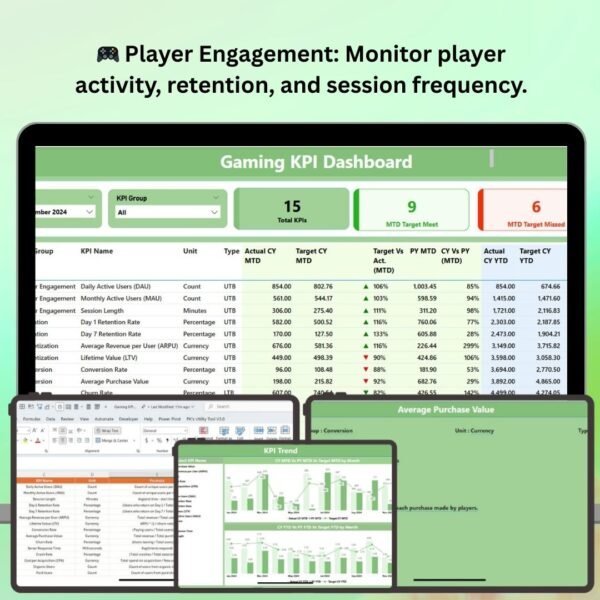 Gaming KPI Dashboard in Power BI