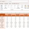 Gene Therapy KPI Dashboard in Excel - Image 5