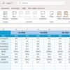 Gene Therapy KPI Dashboard in Excel - Image 6