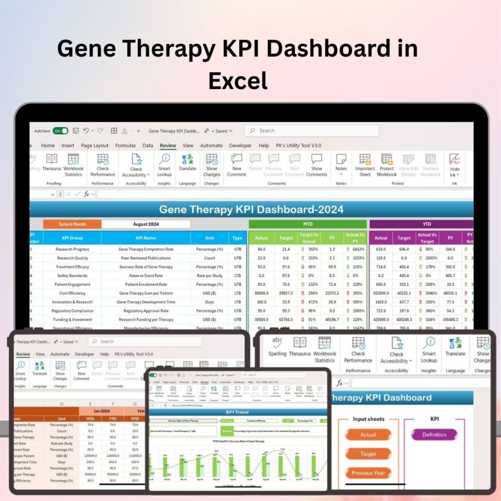 Consumer Electronics KPI Dashboard in Excel - Next Gen Templates