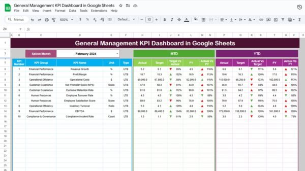 General Management KPI Dashboard in Google Sheets - Image 2