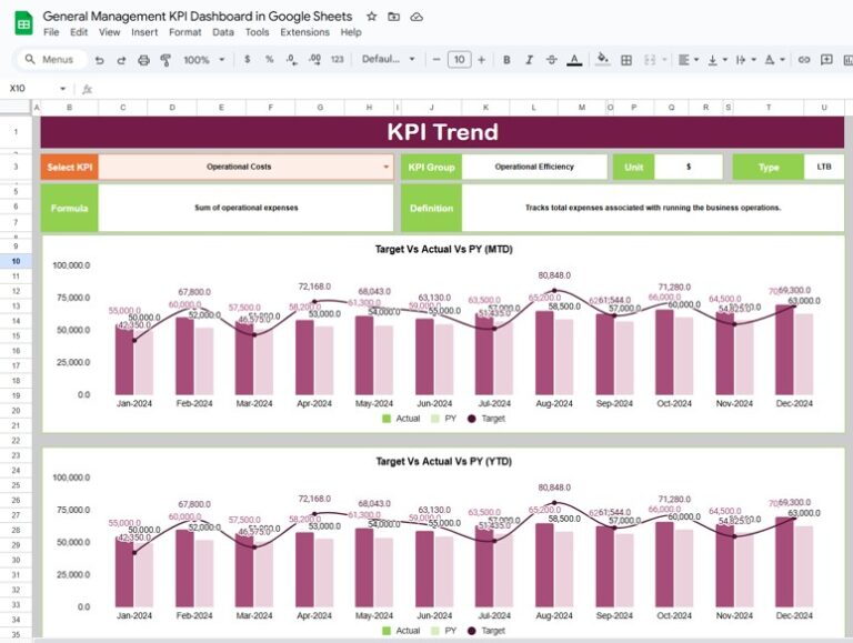 General Management KPI Dashboard in Google Sheets - Next Gen Templates