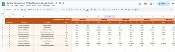 General Management KPI Dashboard in Google Sheets - Image 4