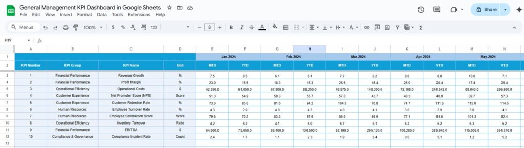 General Management KPI Dashboard in Google Sheets - Next Gen Templates