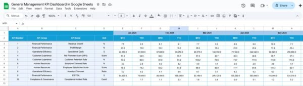 General Management KPI Dashboard in Google Sheets - Image 5