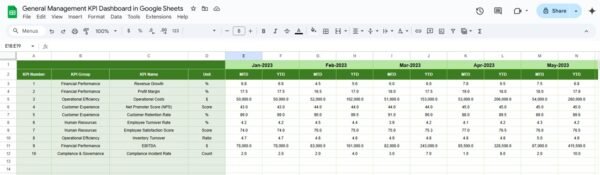 General Management KPI Dashboard in Google Sheets - Image 6