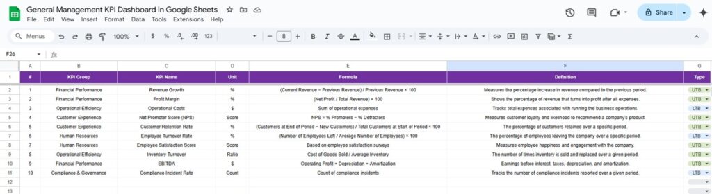 General Management KPI Dashboard in Google Sheets - Next Gen Templates