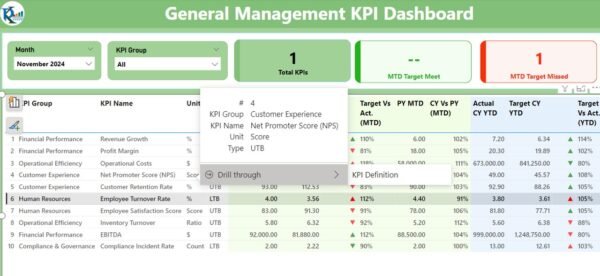 General Management KPI Dashboard in Power BI - Image 5