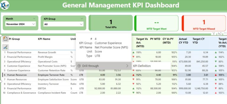 General Management KPI Dashboard in Power BI - Next Gen Templates