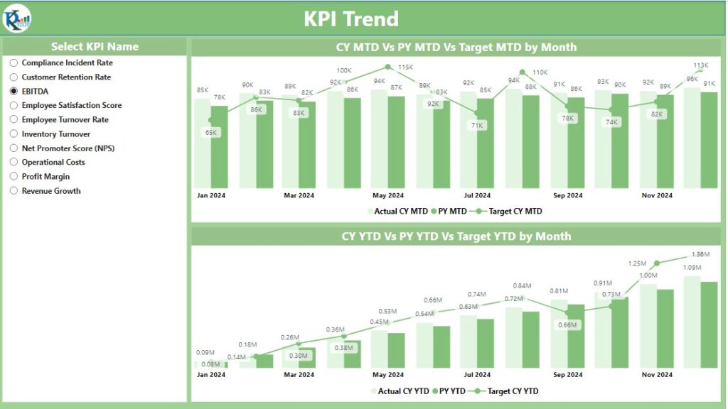 General Management KPI Dashboard in Power BI - Next Gen Templates