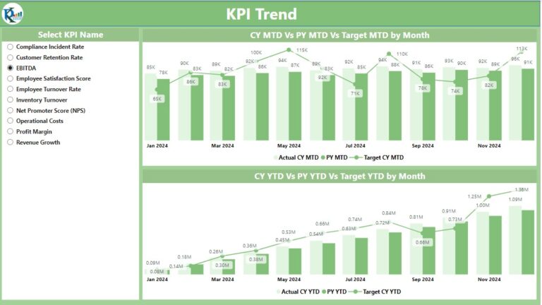 General Management KPI Dashboard in Power BI - Next Gen Templates
