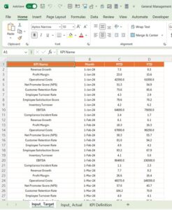 General Management KPI Dashboard in Power BI - Next Gen Templates
