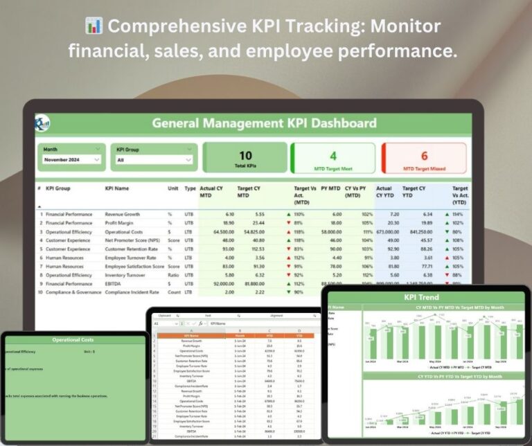 General Management KPI Dashboard in Power BI - Next Gen Templates