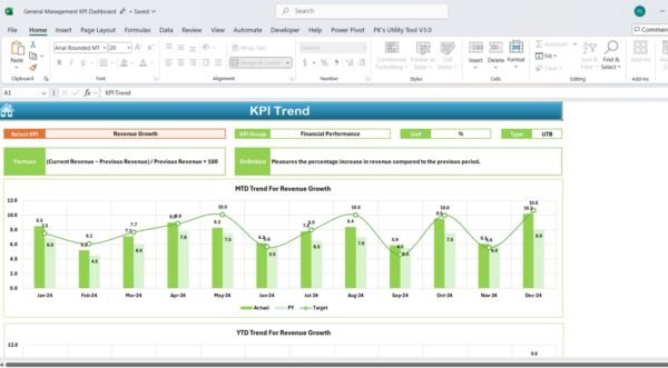 General Management KPI Dashboard - Image 4